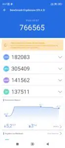 Poco X4 GT Test & Review Screenshots Performance