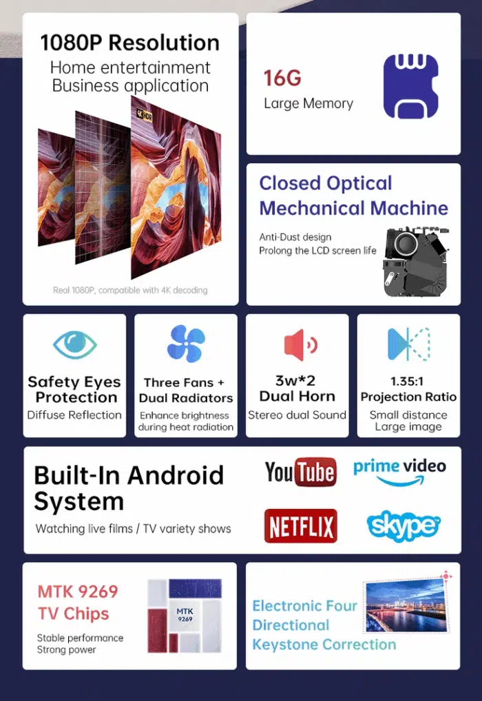 Wanbo T2R Max Technische Daten + Features