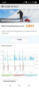 OnePlus 10T Test & Review PcMark Benchmark