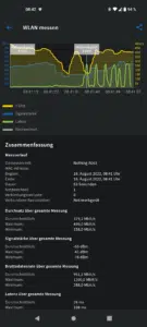 Nothing Phone (1) Test & Review Screenshots WLAN