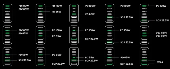 UGREEN Nexode USB C Ladegerät 200W Lademöglichkeiten