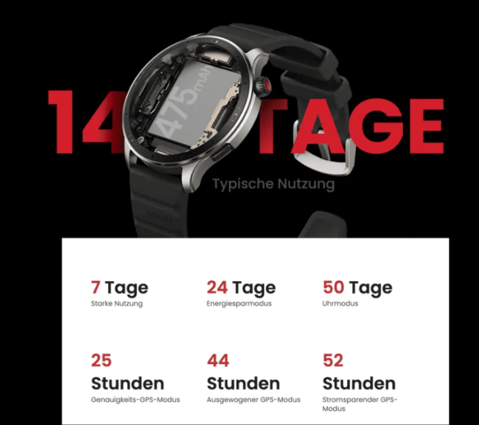 Amazfit GTR 4 14 Tage Akkulaufzeit bei normaler Nutzung