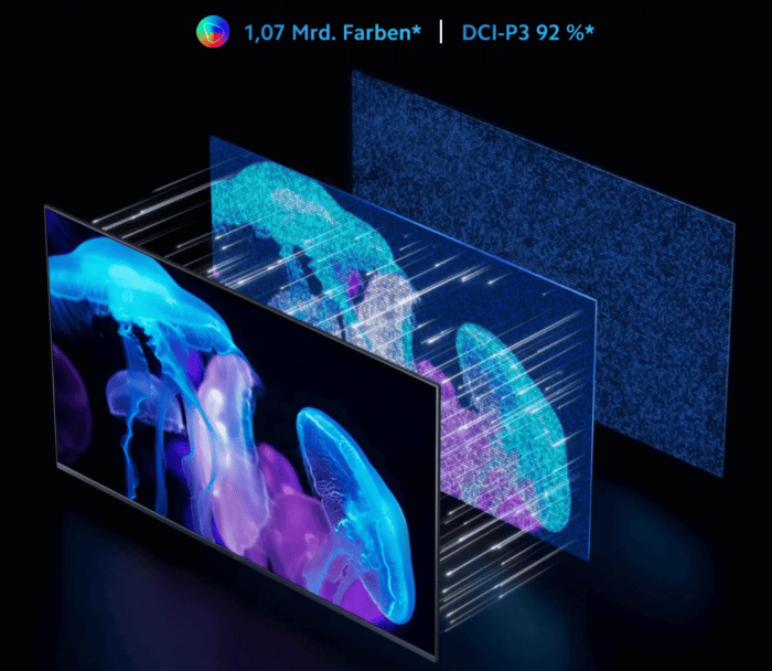 Xiaomi Tv Q2 Quantum Dot  Panel Aufbau