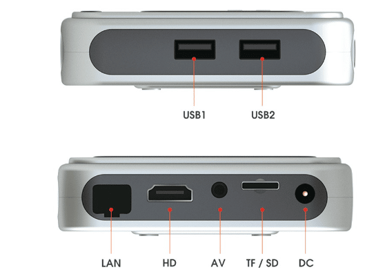 Gamebox G7 Retro Konsole Anschlüsse im Detail