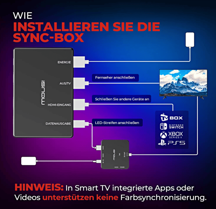 ISNOW TGS Immersion LED Streifen mit Sync Box  Aufbau