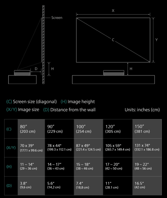 Philips Screeneo U5 4K-Ultra-Kurzdistanz-Beamer Abstand zur Leinwand