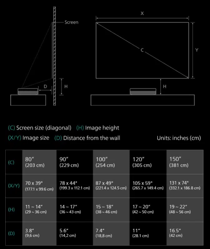 Philips Screeneo U5 4K-Ultra-Kurzdistanz-Beamer Abstand zur Leinwand