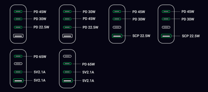 UGREEN DigiNest Cube/Pro Aufteilung der Ladeleistung