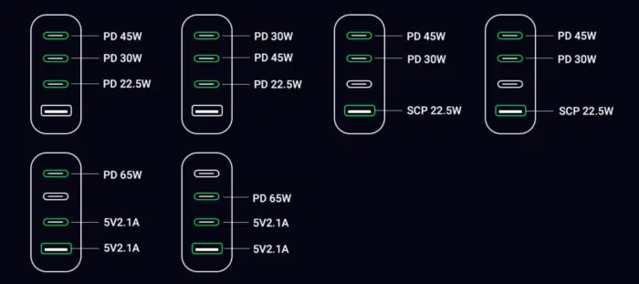 UGREEN DigiNest Cube/Pro Aufteilung der Ladeleistung