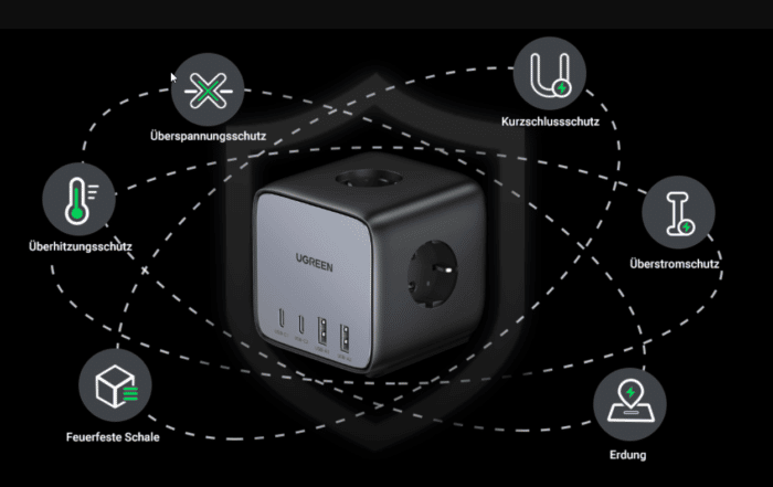 UGREEN DigiNest Cube/Pro verbaute Sicherungen