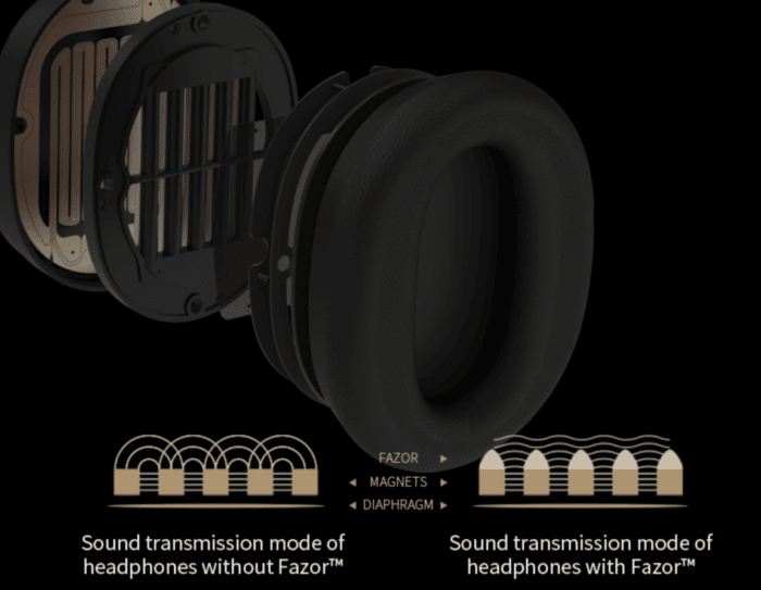 Edifier STAX Spirit S3 Planare magnetische Treiber