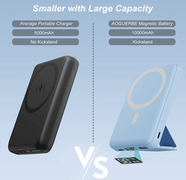 AOGUERBE Wireless Power Bank