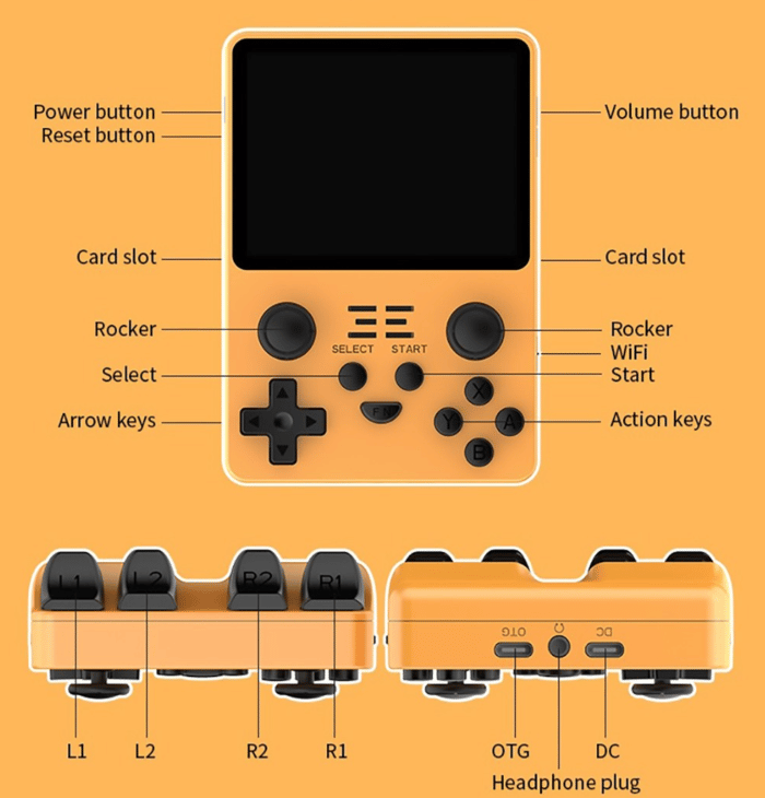 Powkiddy RGB20S Retro Handheld Tastenlayout