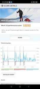 Xiaomi 13 Pro 3D Mark Benchmark