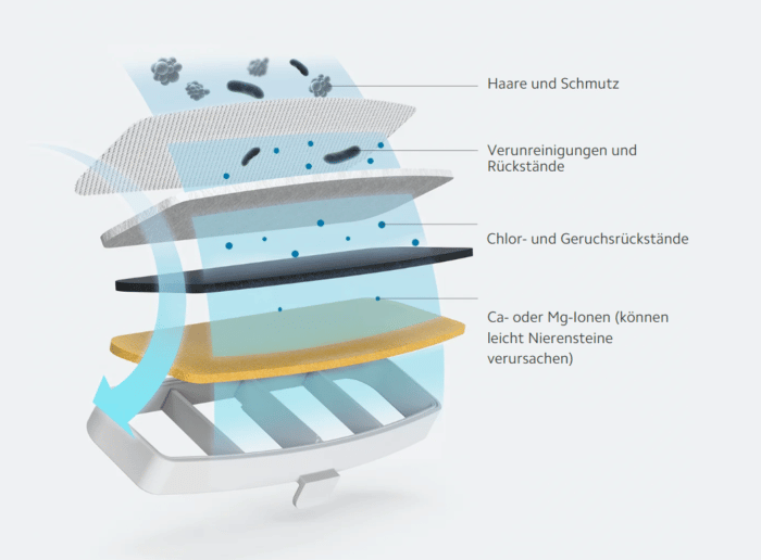 Xiaomi Trinkbrunnen