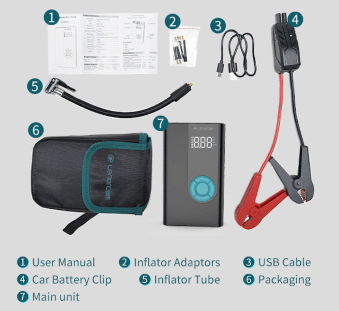 Lenercom 4-in-1 Auto-Kit Lieferumfang