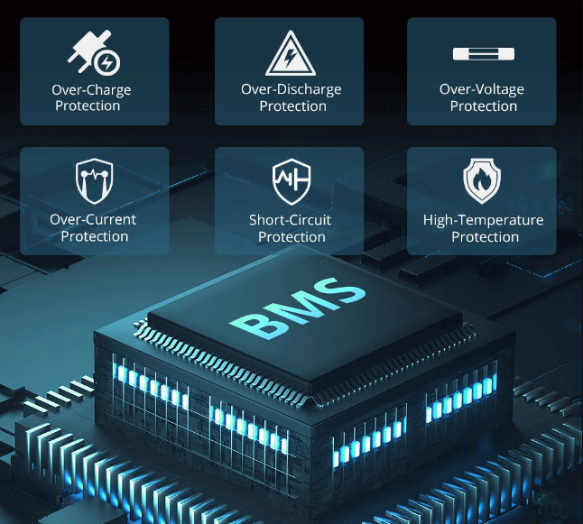 OUKITEL P2001 Powerstation Fuses and Protection