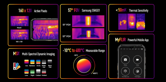 Ulefone Power Armor 18T Flir Sensor