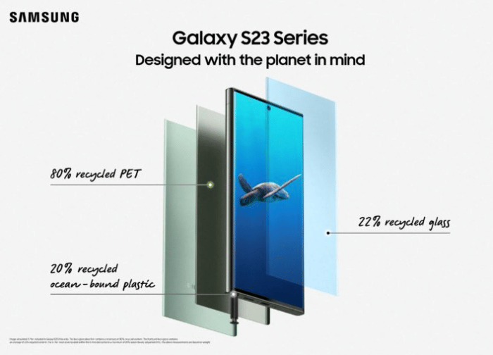 Samsung S23 & S23+ teils aus recyceltem Material