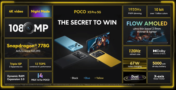 POCO X5 Pro 5G Spezifikationen 