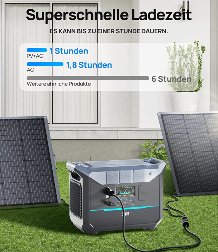 DaranEner NEO2000 beladen per Solarpanel