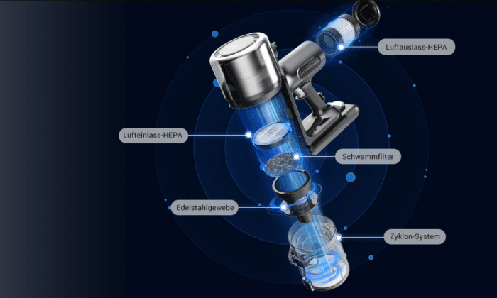 Proscenic P12 fünfstufiges Filtersystem