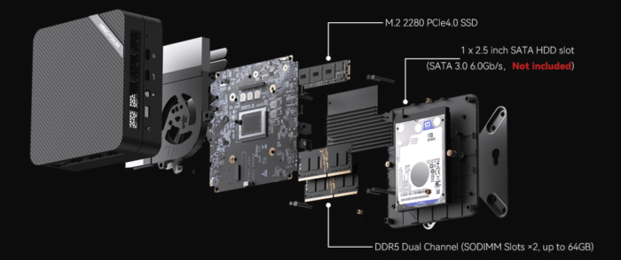 MINIS FORUM UM690 AMD Ryzen 9 6900HX & Radeon 680M Explosionszeichnung