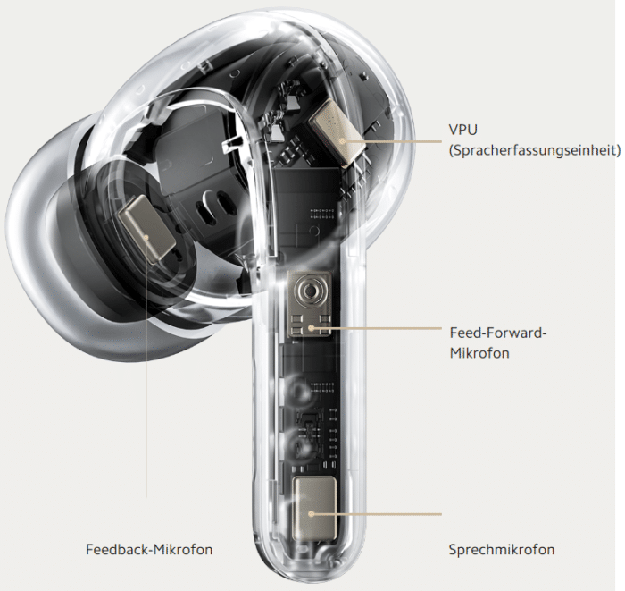 Xiaomi Buds 4 Pro Mikrofone