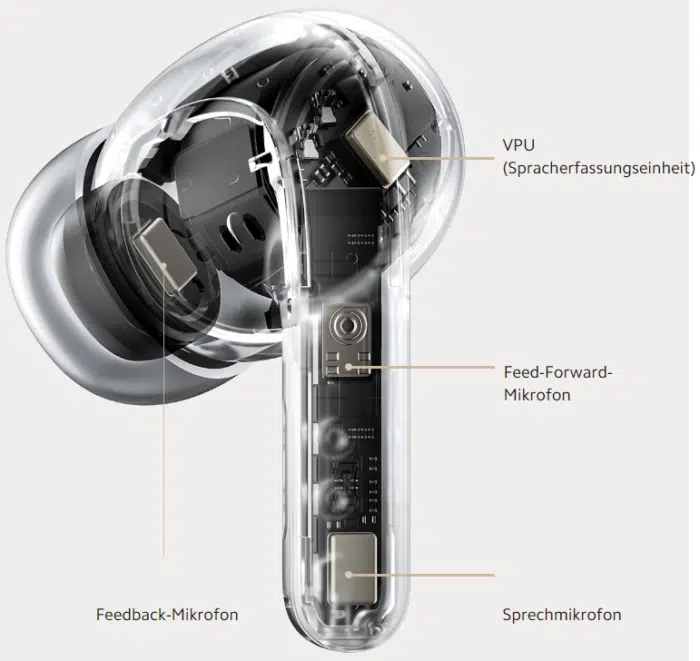 Xiaomi Buds 4 Pro Mikrofone