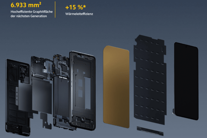 Poco F5 & F5 Pro LiquidCool Vapor Chamber Explosionszeichnung