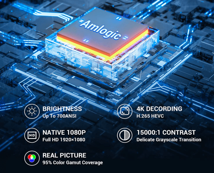 XGODY Sail1 Full-HD Beamer Amlogic SOC
