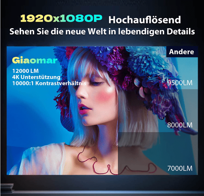 Giaomar Mini LED Beamer technische Daten