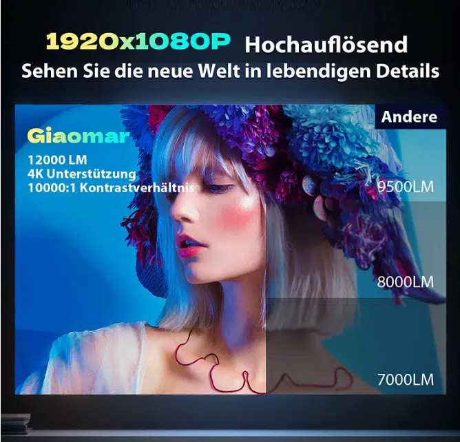 Giaomar Mini LED Beamer technische Daten