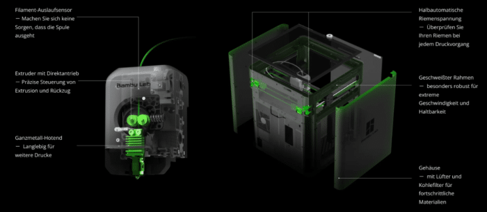 Bambu Lab P1s Hardware im Detail