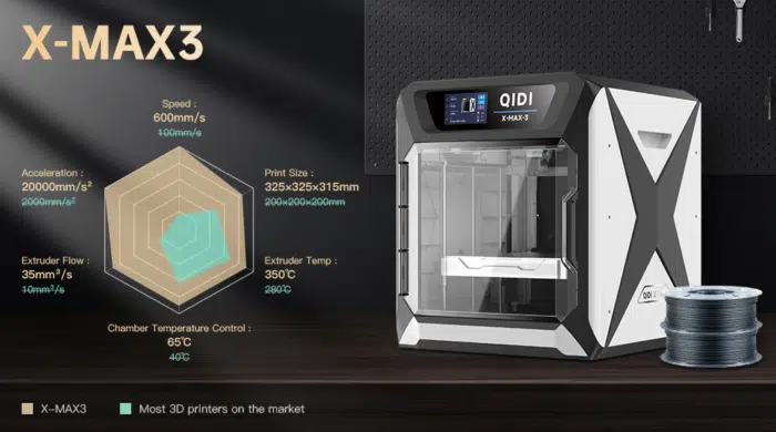 Qidi X Max 3