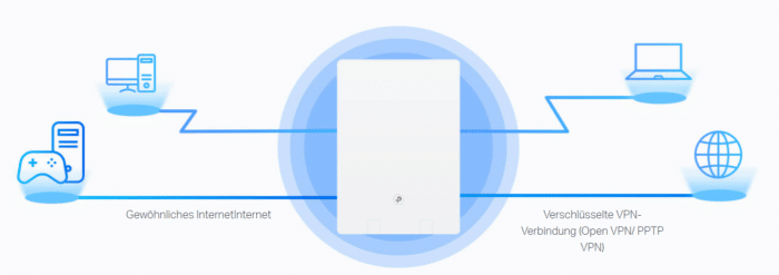 Archer Air R5 AX3000 Dual-Band Wi-Fi 6 Air Router