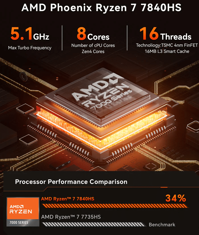 T-BAO MN78 AMD Ryzen 7 7840HS Mini-PC Prozessor