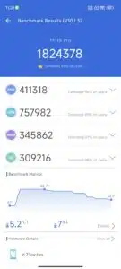 Xiaomi 14 Pro Kurztest Benchmark Ergebnisse