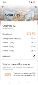 OnePlus 12 Benchmark