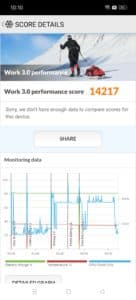 OnePlus 12 Benchmark