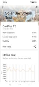 OnePlus 12 Benchmark