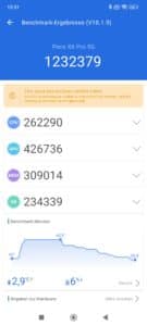 Poco X6 Pro Test & Review Screenshots Antutu