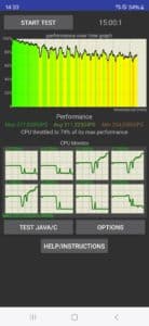 Samsung Galaxy S24 Ultra Drosselung