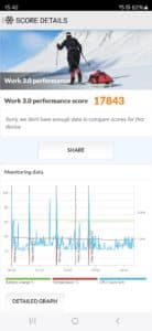 Samsung Galaxy S24 Ultra Benchmark