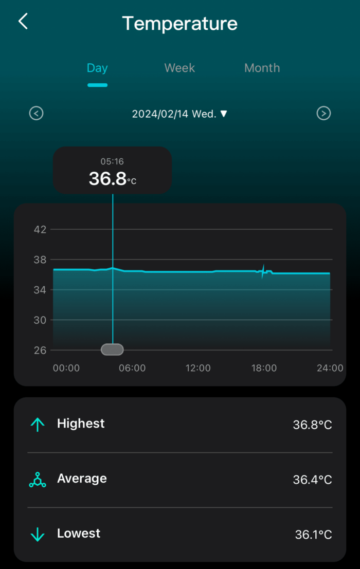 Newgen Medicals Smart Ring
Körpertemperatur