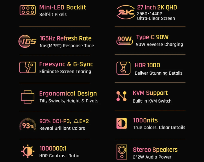 KTC M27T20 Mini LED Gaming Monitor Specs