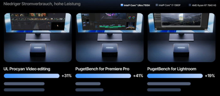 ACEMAGIC F2A AI Video Rendering
