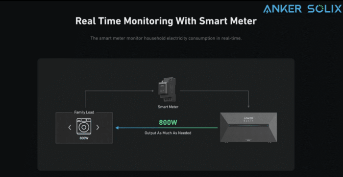 Anker Solix Solarbank 2 Smart Meter