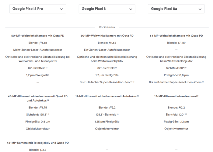 Google Pixel 8a Kamera Unterschiede