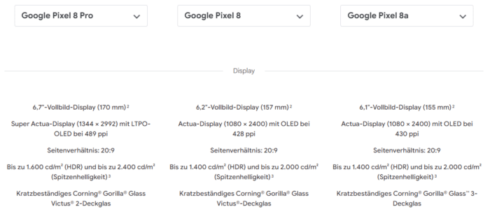 Google Pixel 8a Unterschiede Display